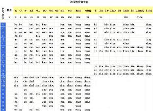 汉语拼音音节索引表，汉语拼音音节表大全图