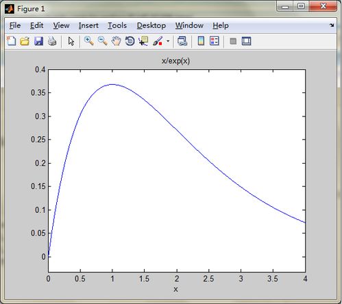 e的x次方是什么意思?