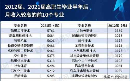 职业高中是什么意思?包含的专业，职业高中与中专有什么区别