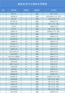 上海师范大学全国排名第几