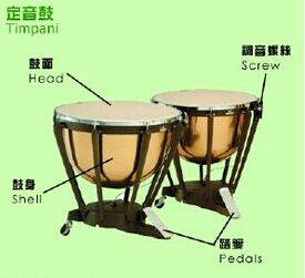 定音鼓协奏曲，定音鼓是噪音乐器吗