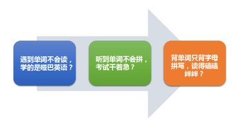 症结的读音拼音，症状的拼音