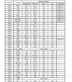 2022上海中考录取分数线，2019年上海中考录取分数线