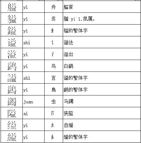 联部首和组词，益部首组词和拼音