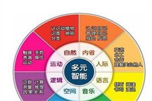 圣经中智慧的意思，启迪智慧的意思