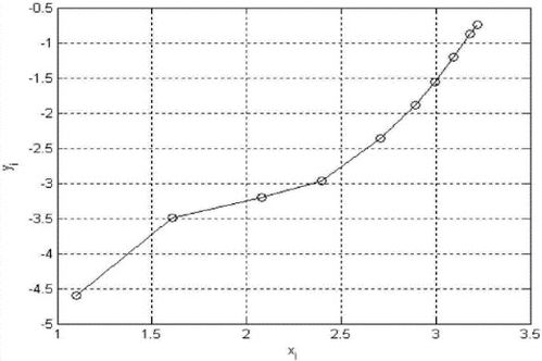 相对误差的表示符号，相对误差多少以内属于正确