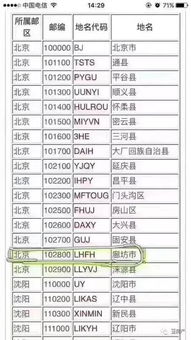 固安邮编102800，固安邮编号