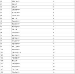 财政学专业大学排名及录取分数线，财政学专业大学排名二本