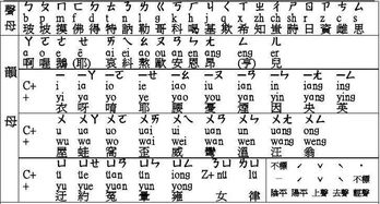 舞拼音，无穷无尽拼音