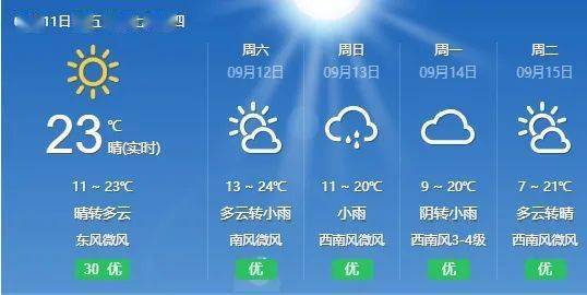 包头天气预报11曰至17曰