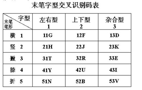 率的五笔怎么打的字，率的五笔怎么打的笔画