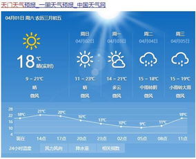 天门天气预报40天查询，天门天气预报2345