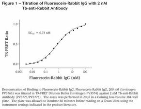titration error音标，titration怎么读
