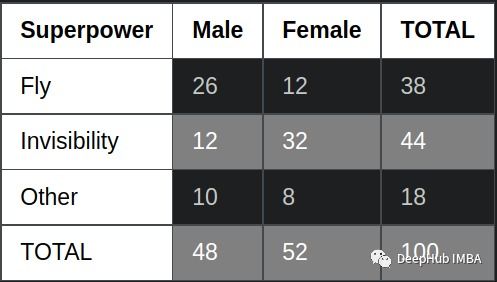 几率和机率的区别百度百科，几率和概率的区别
