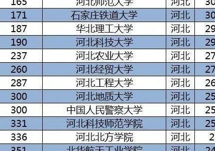 河北大学排名