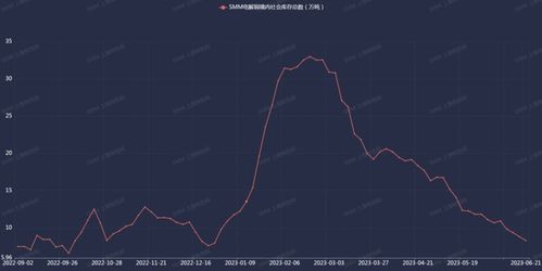 后市游戏，后市level18歌曲