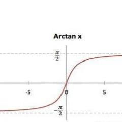 arctan图像，arctan计算器在线计算