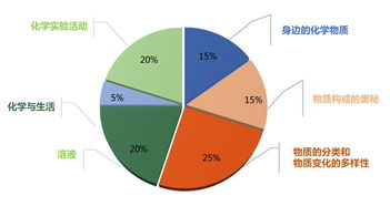 中学化学网上教学，中学化学学科网的网址