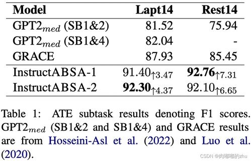 instruction的动词形式