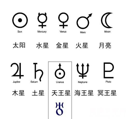 八字几岁起运是什么意思，新兵起运是什么意思