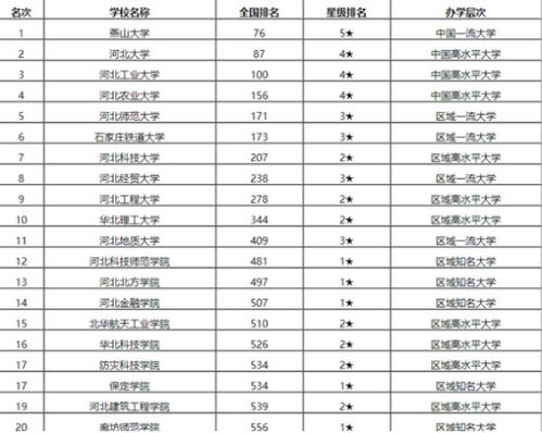 河北高校排名及录取分数线，河北省单招学校排名