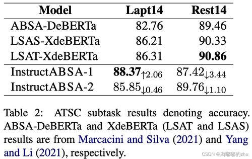 instruct翻译，instruction翻译