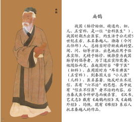 求“扁鹊三兄弟”的故事。