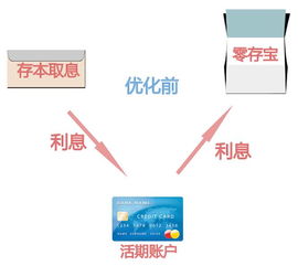 存本取息起存金额，存本取息定期储蓄存款存期分为