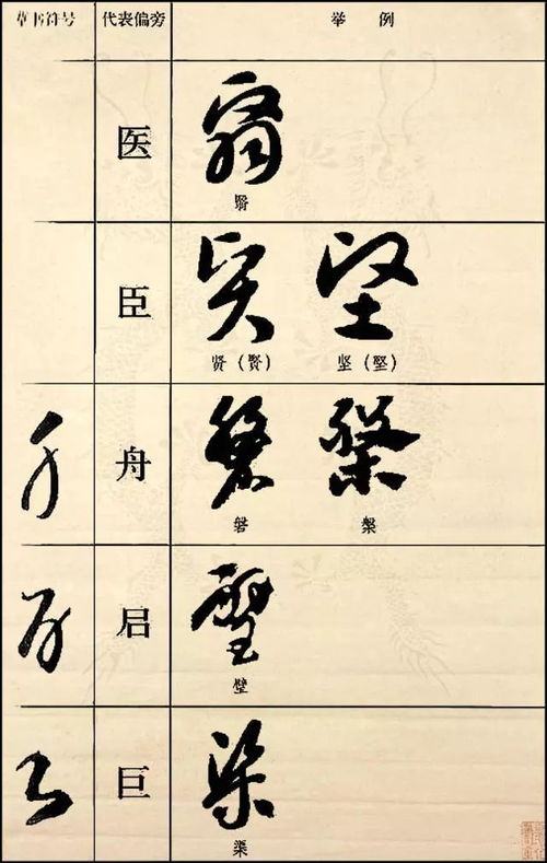 “耕”的部首是什么?