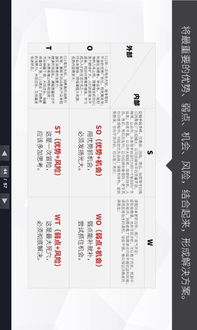 swot怎么读出来，swot念什么