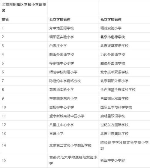 朝阳区小学排名
