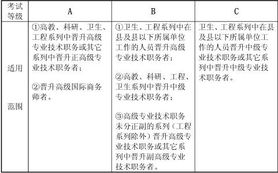 成人可以考哪些英语等级证?