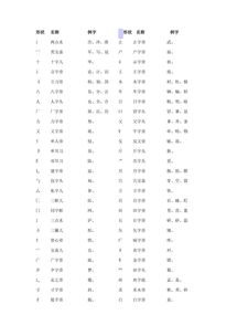 忄的笔画顺序怎么写