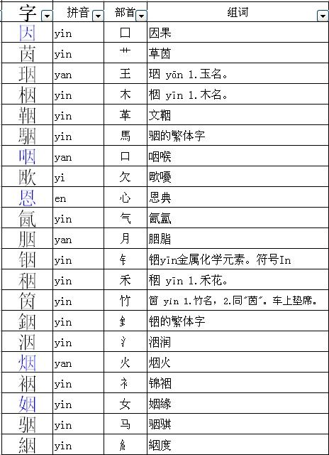 能的部首是什么?