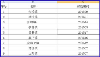 上海邮编是多少号闵行，上海邮编是多少呢