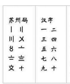 苏州码子的记数法