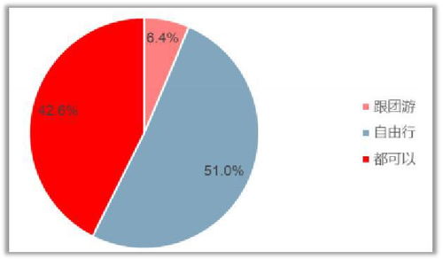 cag手术，cag+pci手术全称是什么