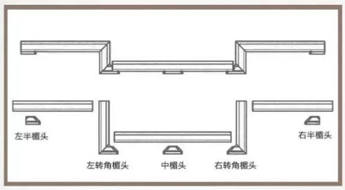 什么顶线填动词?