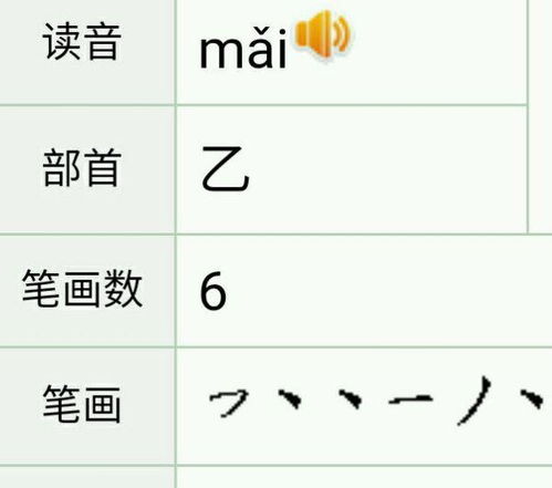君字部首查字法怎么查，买字部首组词