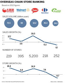 graphics 630，graphics.h 的下载及安装
