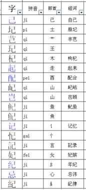 背的部首是什么?