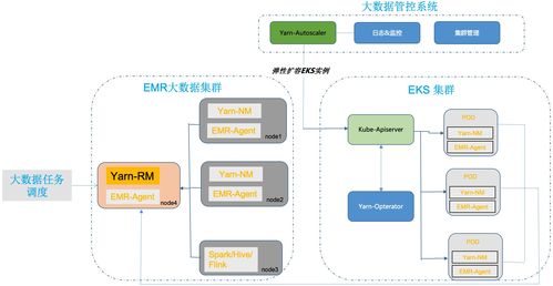 medical record是什么意思