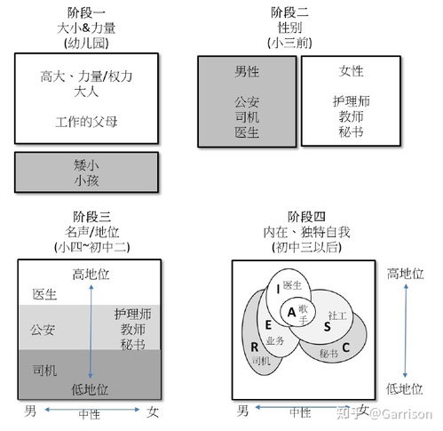 develop的所有形式