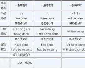 高中英语过去式过去分词表