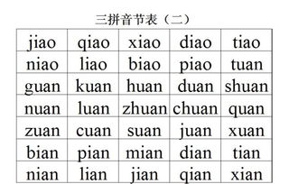 履的拼音组词，履的拼音组词部首