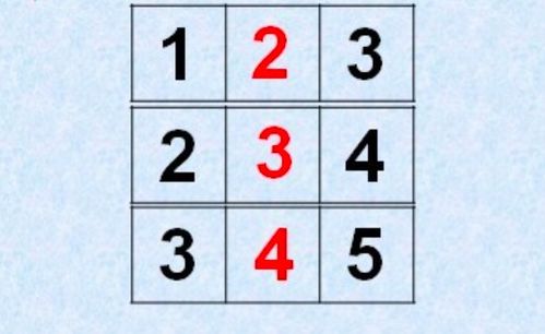 相邻的两个数是什么意思，舍下相邻的意思