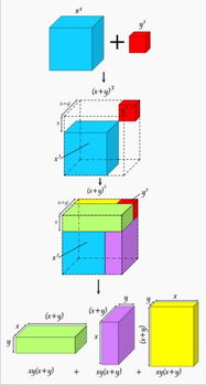 立方公式口诀，立方公式表口诀