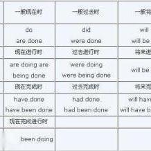 过去分词表示什么意义，过去分词表完成