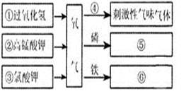 氧气的化学符号怎么读，氧气的化学符号的2表示什么