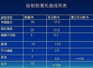 累计摊销，累计盈余